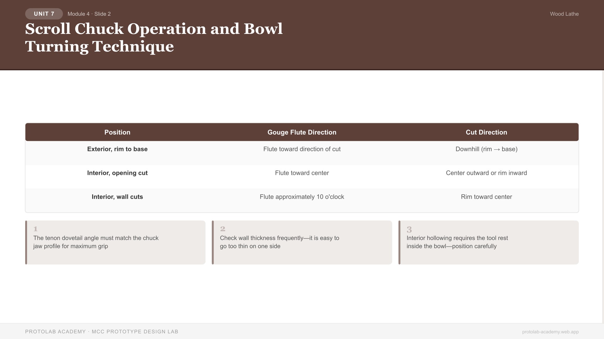 Scroll Chuck Operation and Bowl Turning Technique