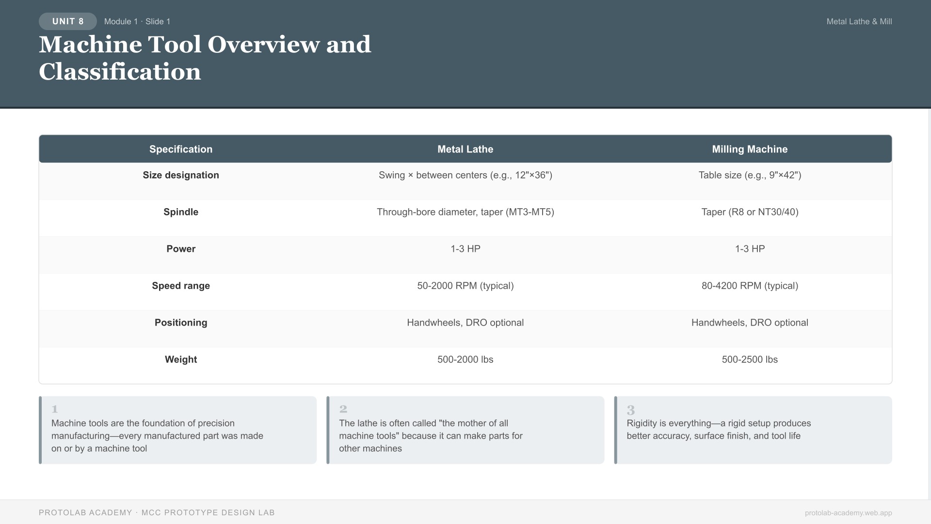 Machine Tool Overview and Classification