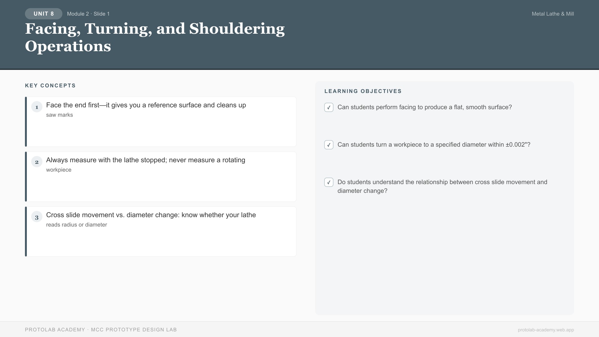 Facing, Turning, and Shouldering Operations