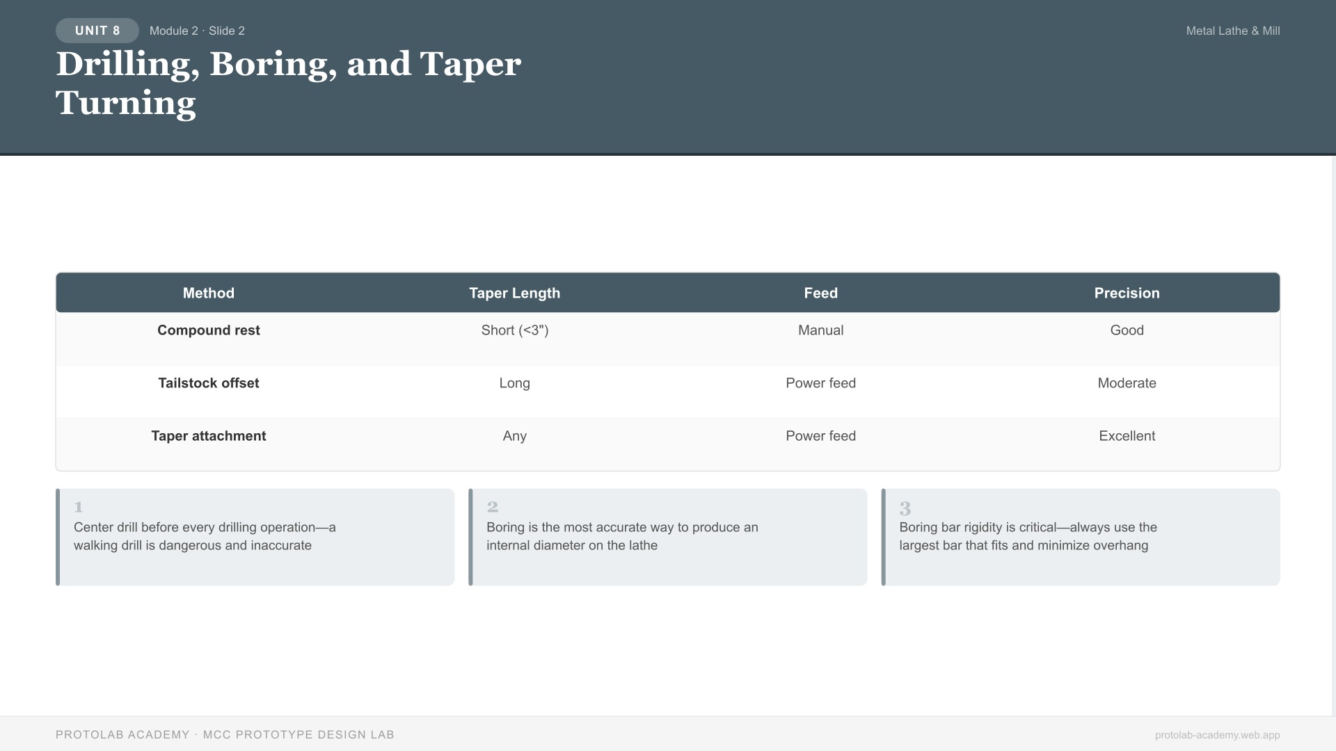 Drilling, Boring, and Taper Turning