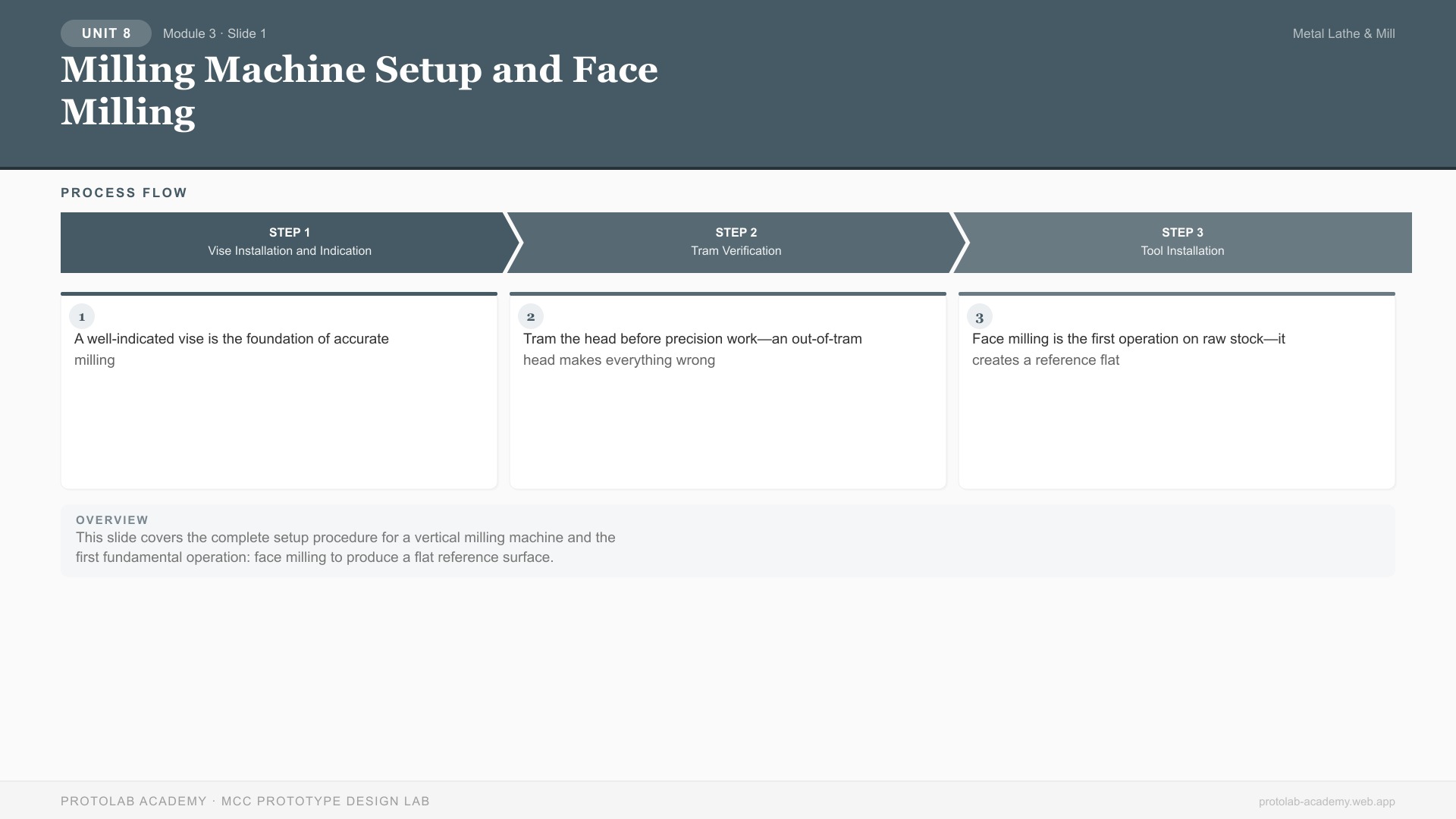 Milling Machine Setup and Face Milling