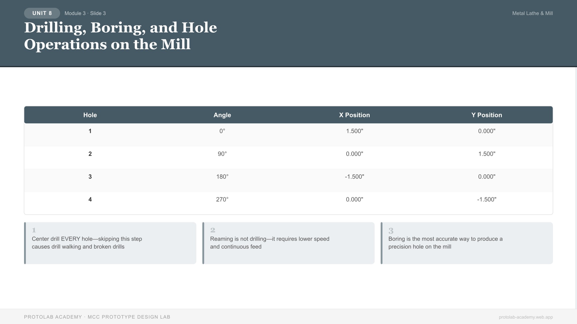 Drilling, Boring, and Hole Operations on the Mill