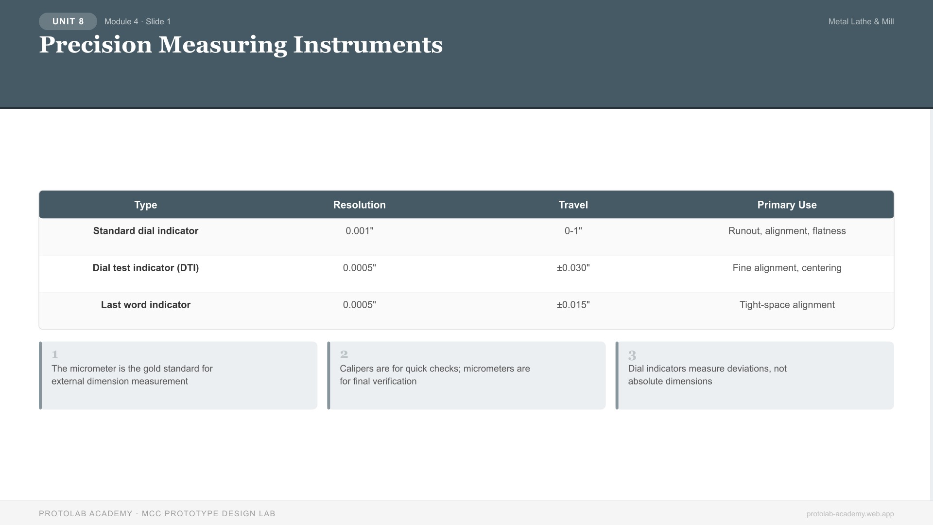 Precision Measuring Instruments
