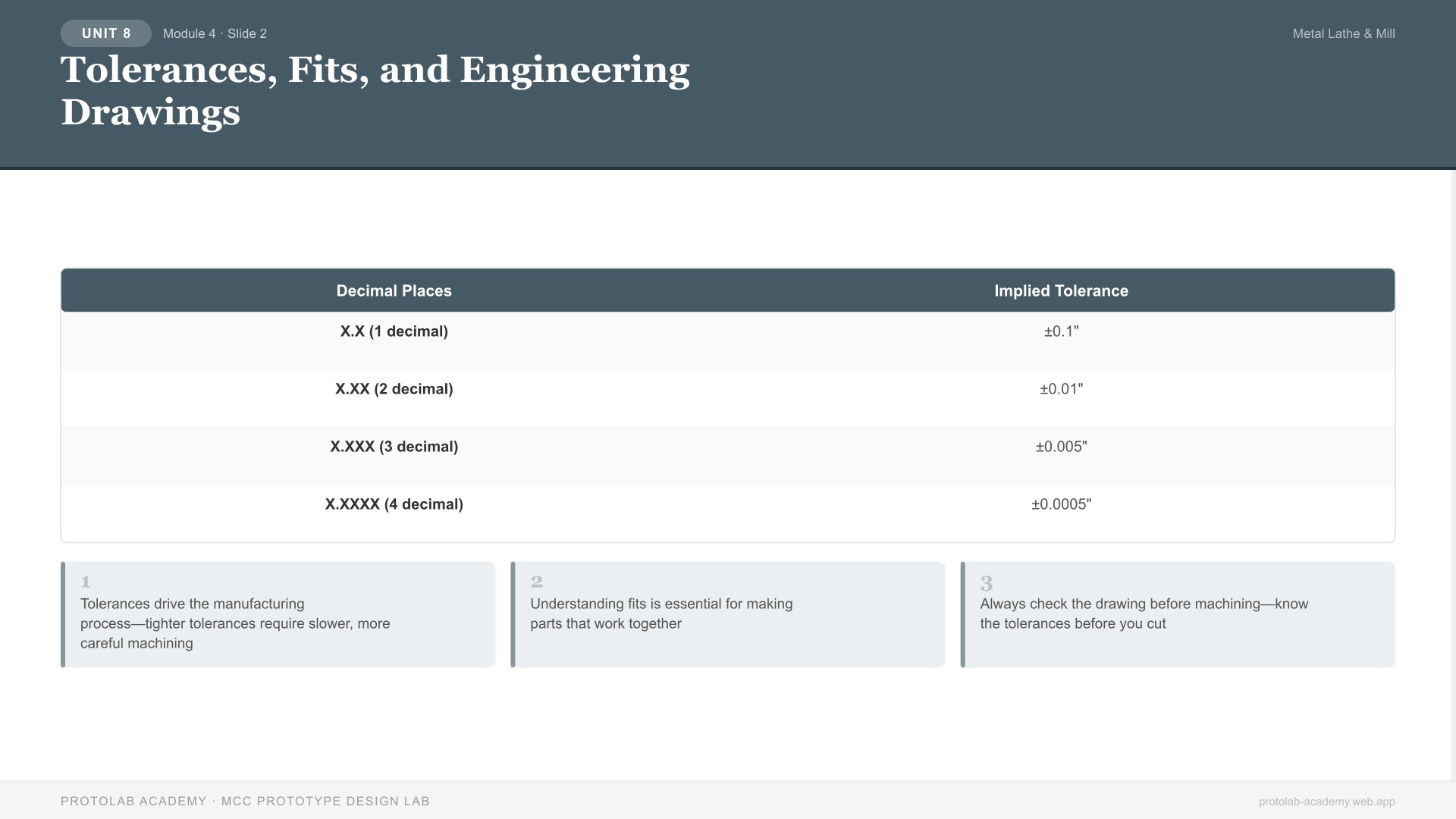 Tolerances, Fits, and Engineering Drawings