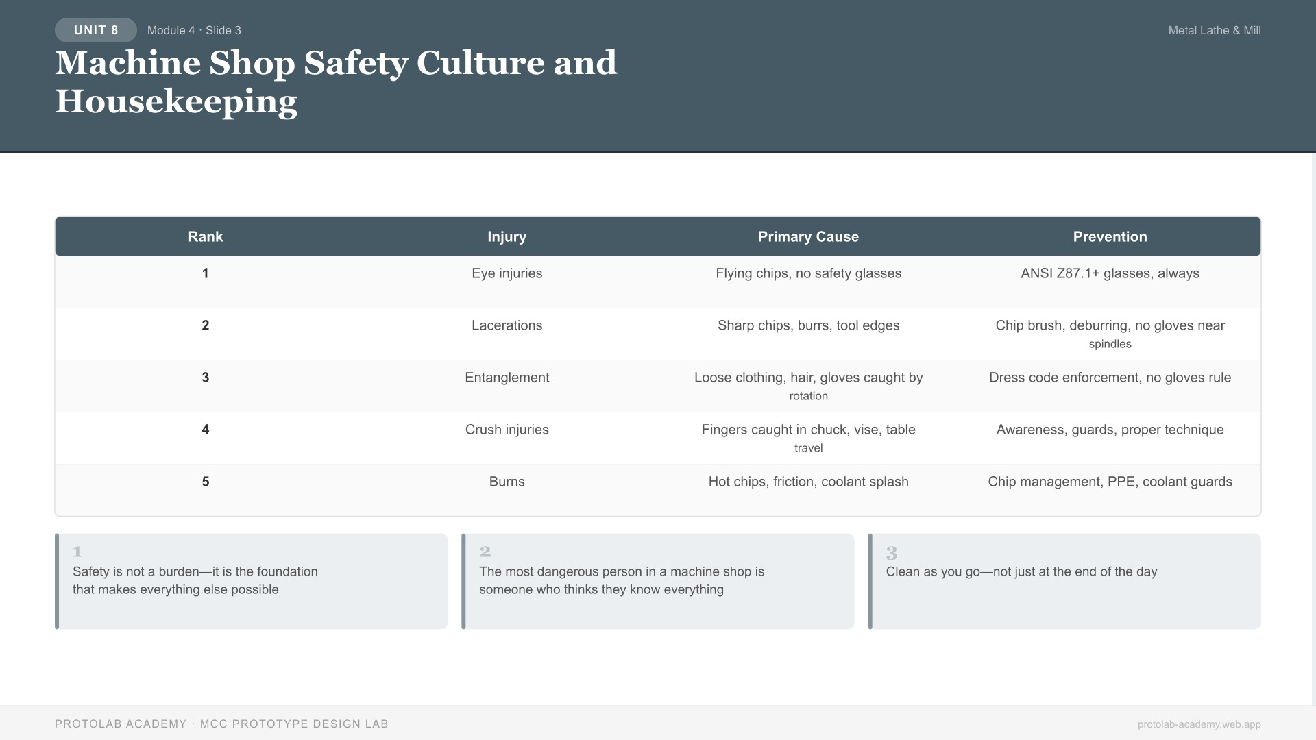 Machine Shop Safety Culture and Housekeeping