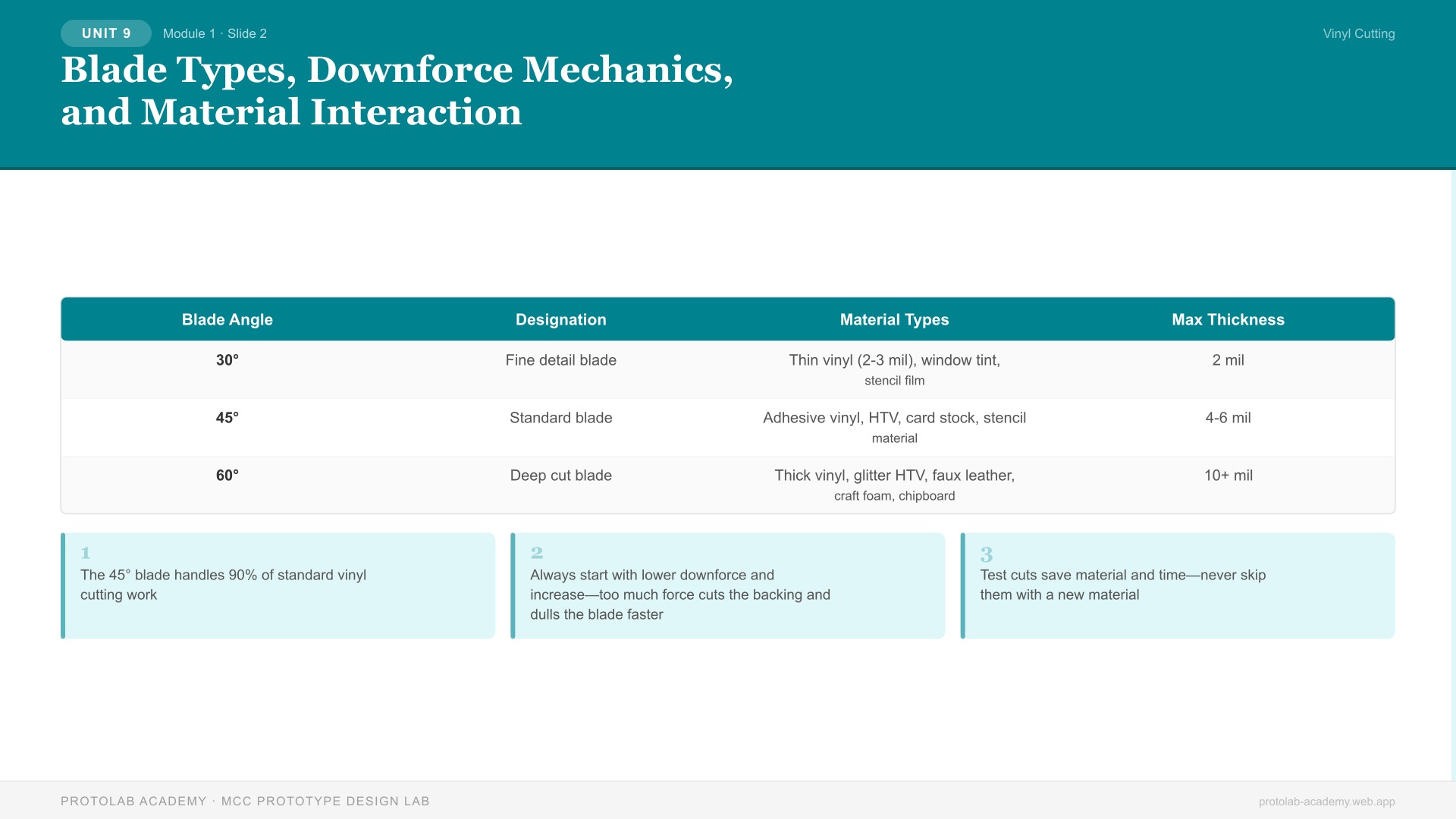 Blade Types, Downforce Mechanics, and Material Interaction