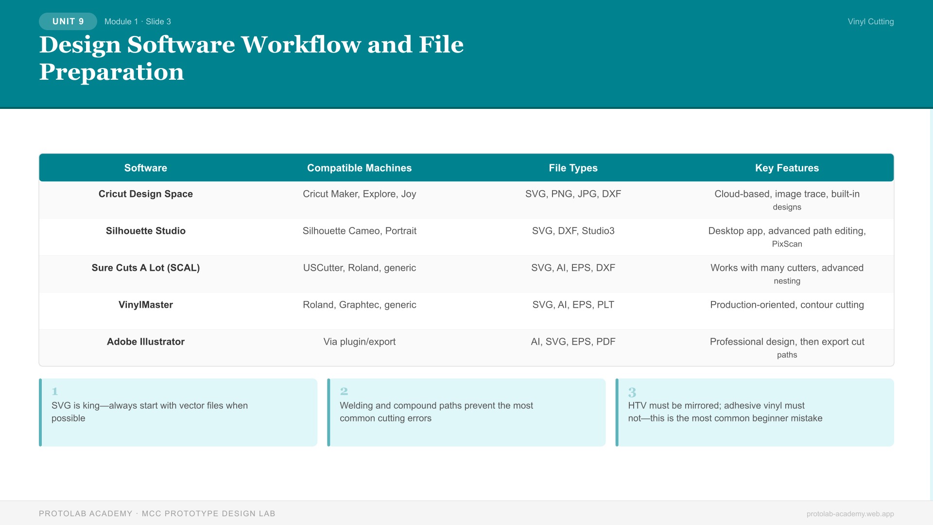 Design Software Workflow and File Preparation
