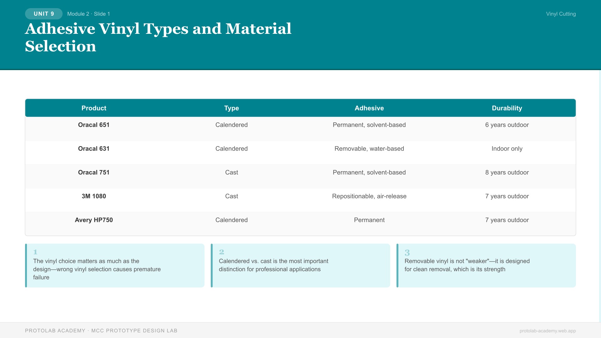 Adhesive Vinyl Types and Material Selection