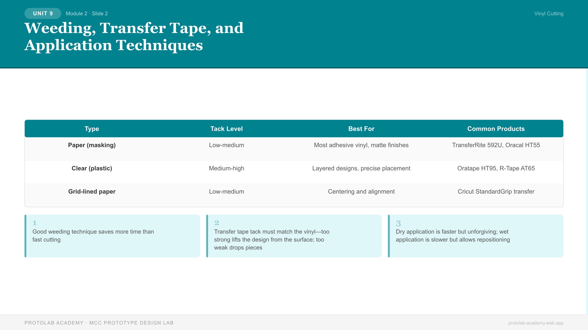 Weeding, Transfer Tape, and Application Techniques