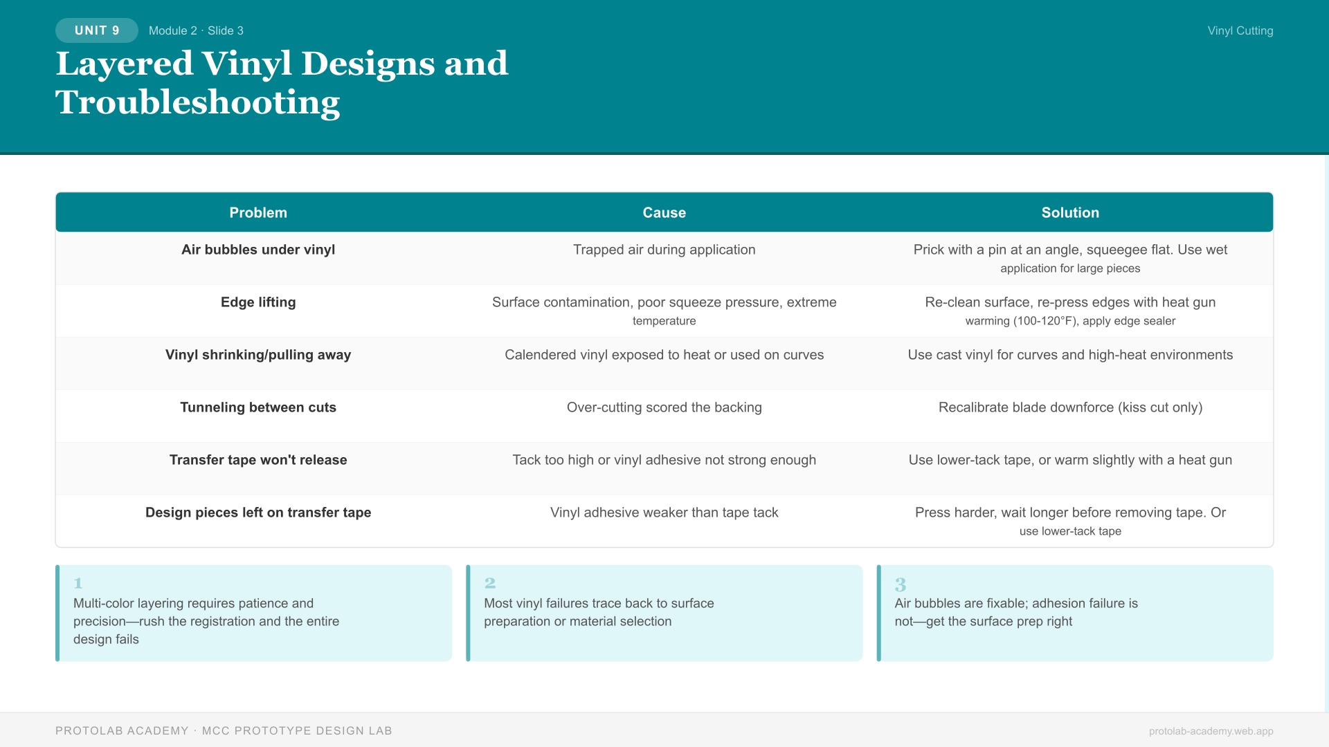 Layered Vinyl Designs and Troubleshooting