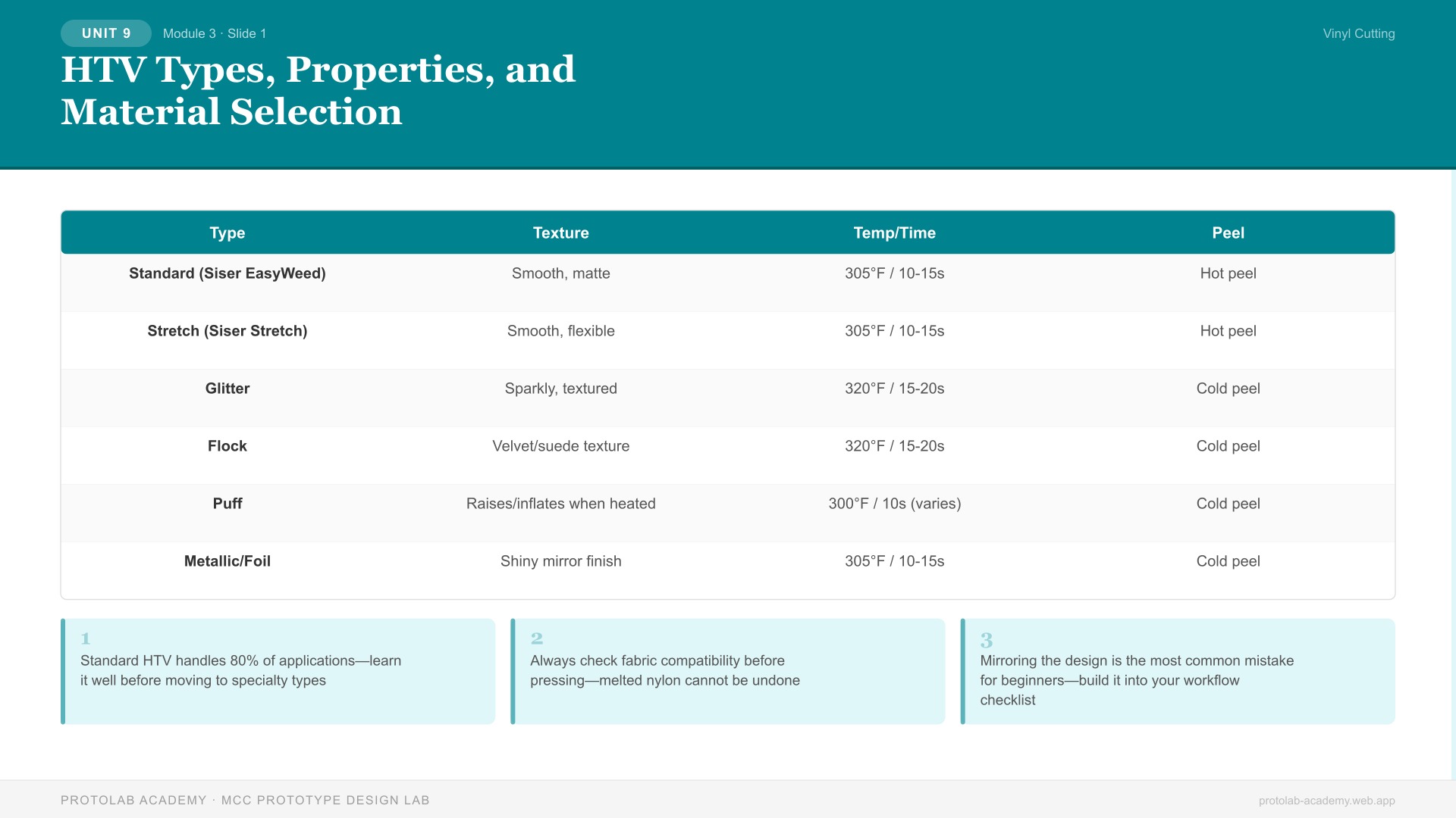 HTV Types, Properties, and Material Selection