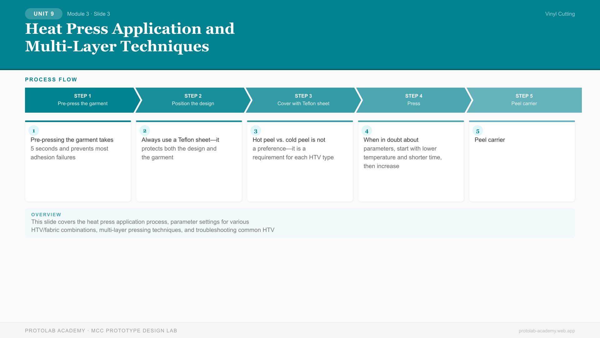 Heat Press Application and Multi-Layer Techniques