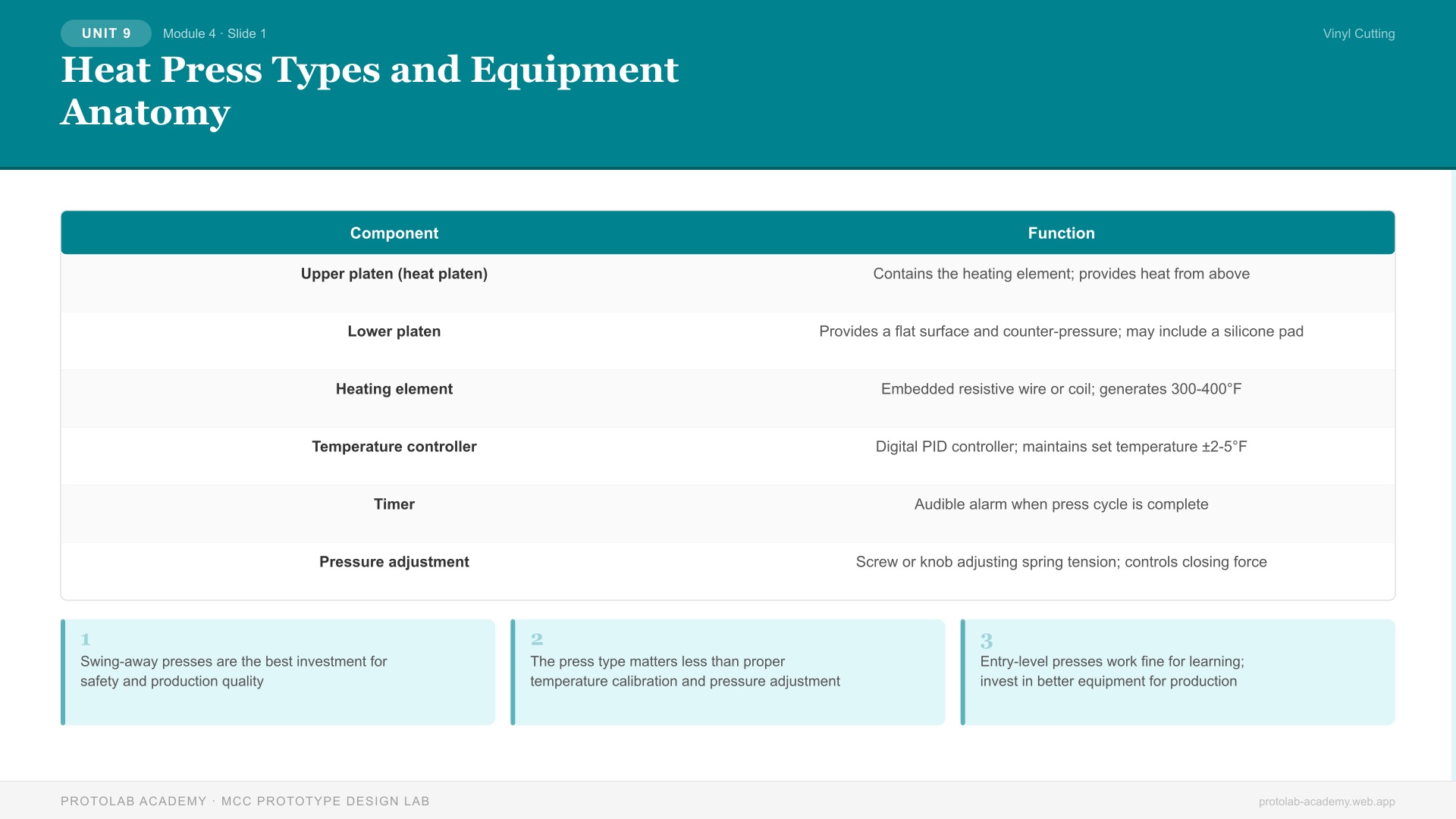 Heat Press Types and Equipment Anatomy