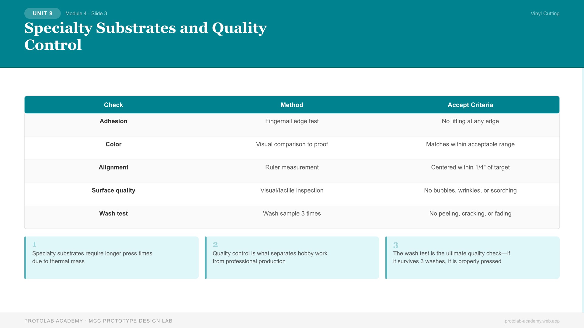 Specialty Substrates and Quality Control
