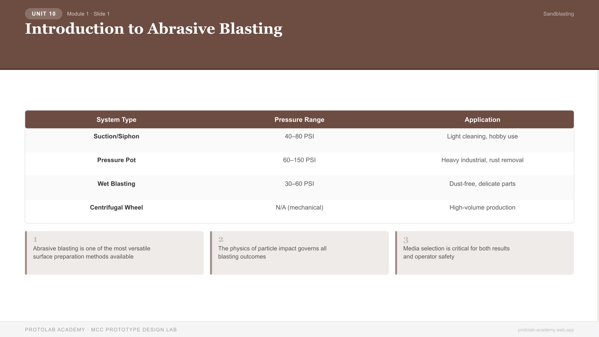 Introduction to Abrasive Blasting