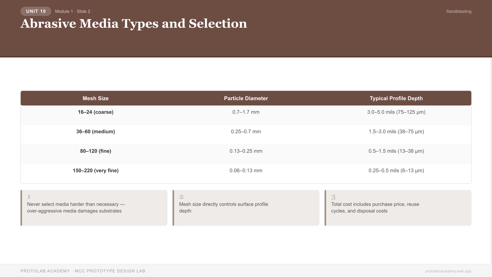 Abrasive Media Types and Selection