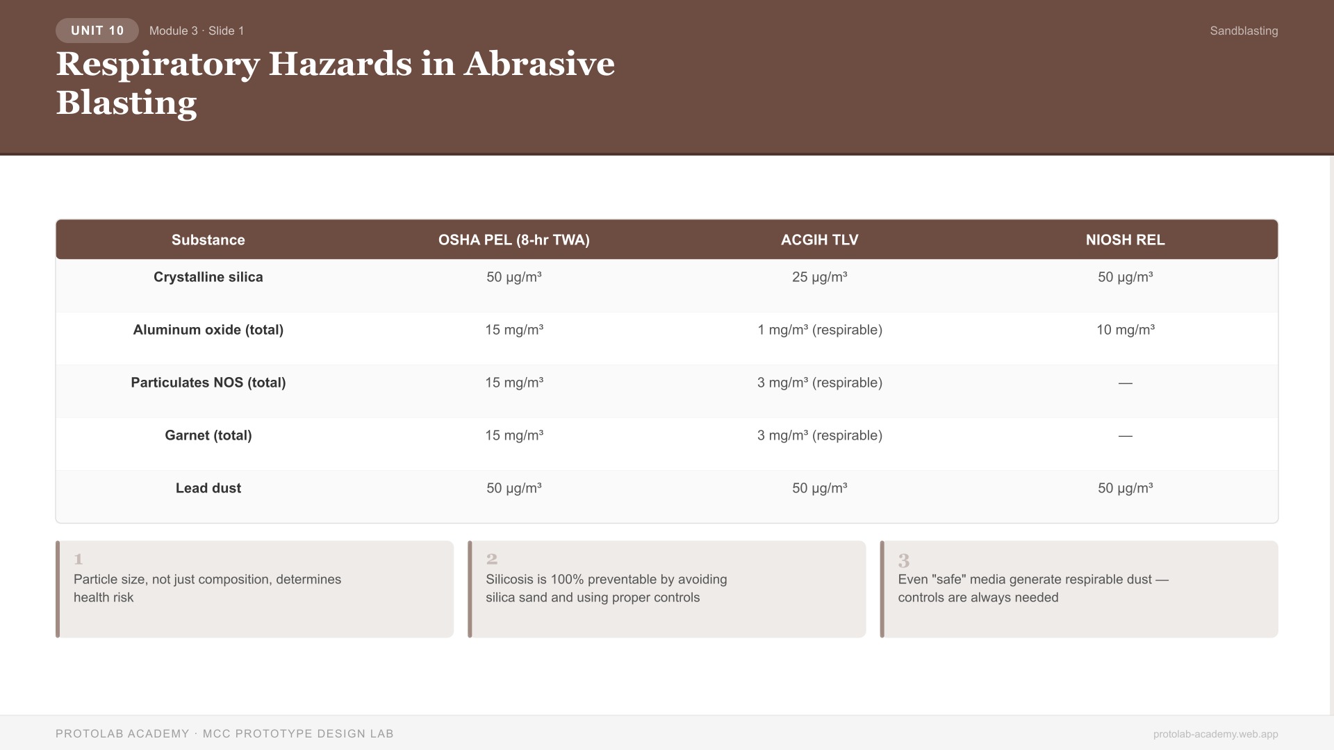 Respiratory Hazards in Abrasive Blasting