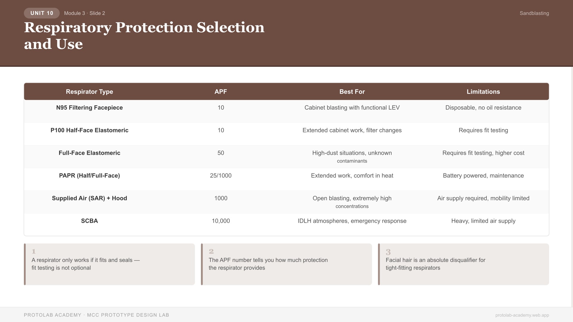 Respiratory Protection Selection and Use