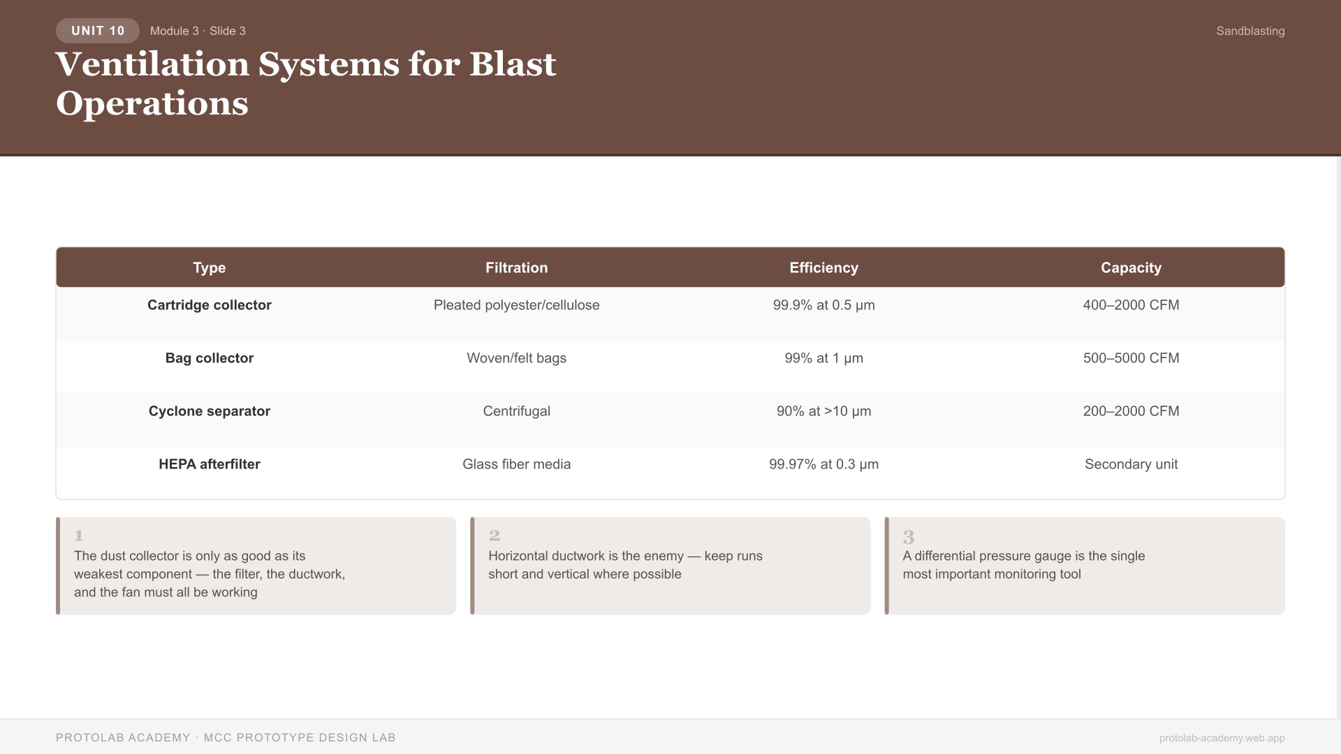 Ventilation Systems for Blast Operations