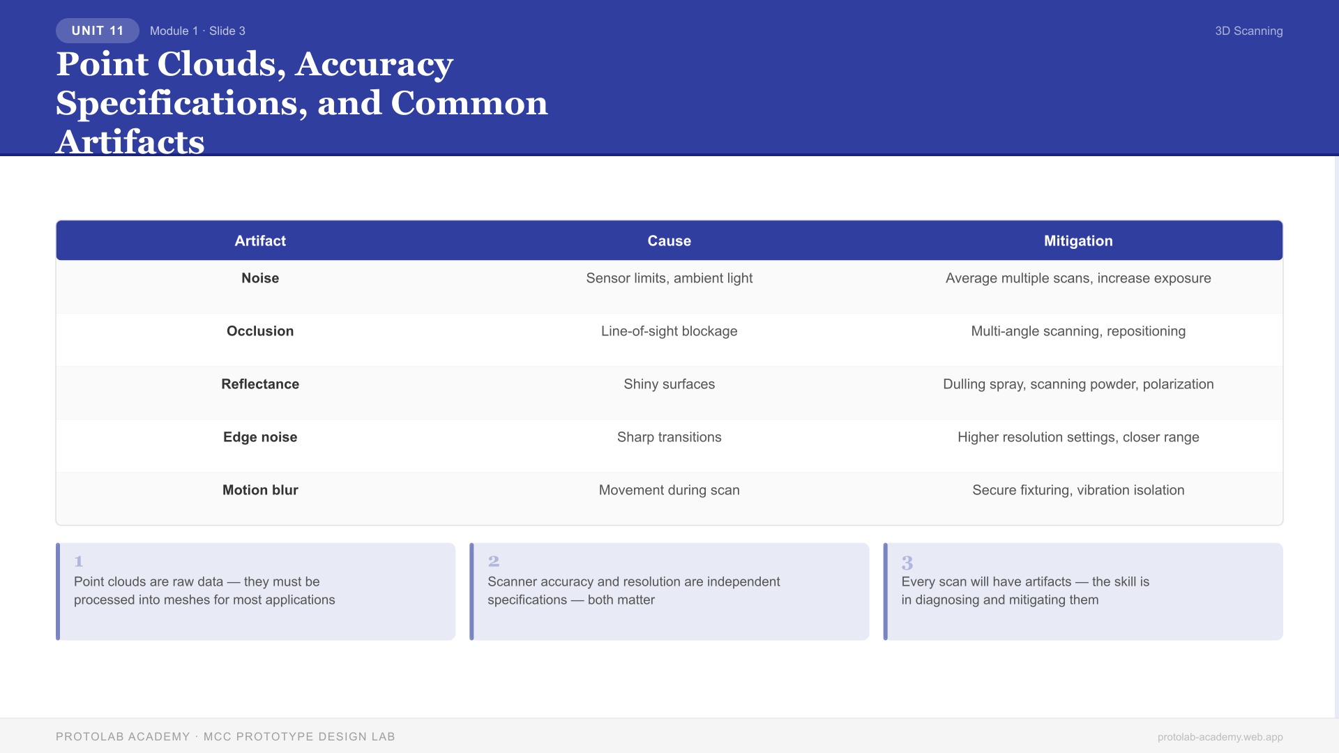 Point Clouds, Accuracy Specifications, and Common Artifacts