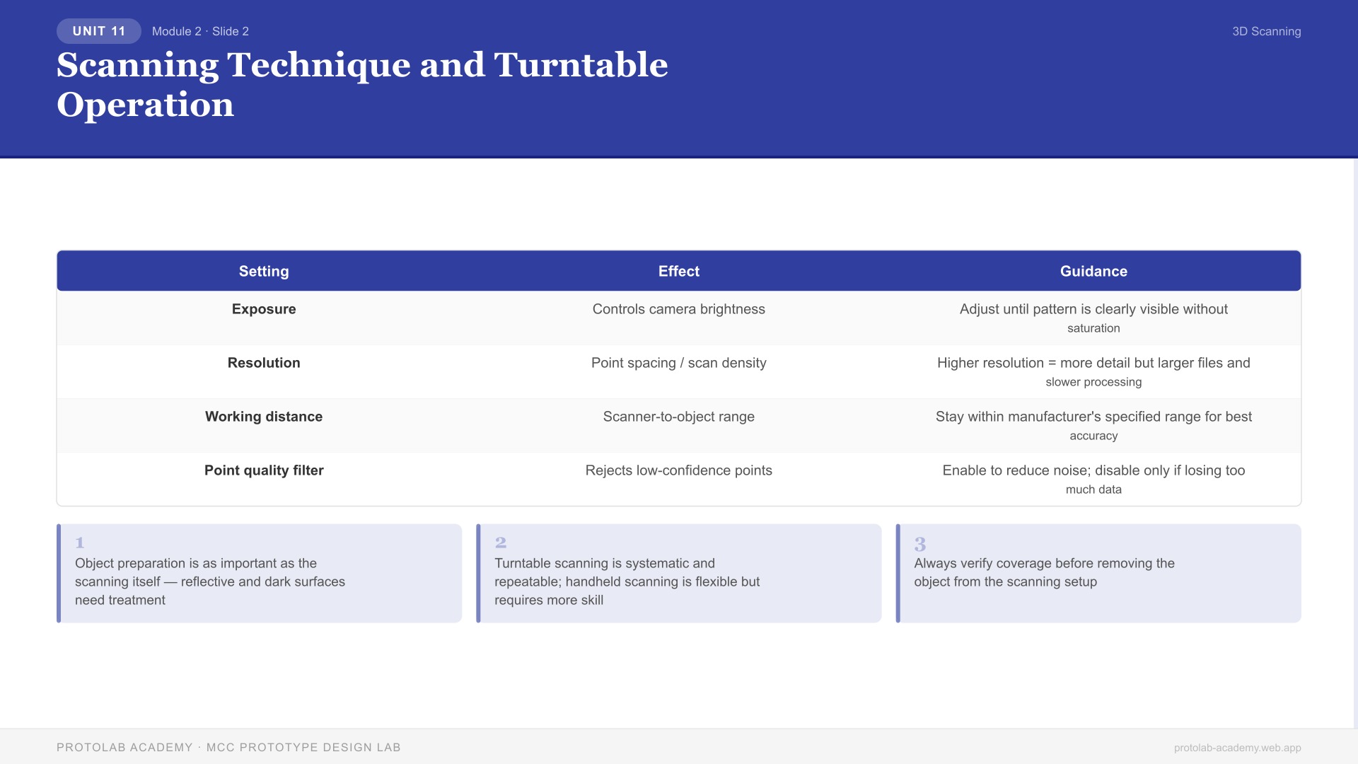 Scanning Technique and Turntable Operation