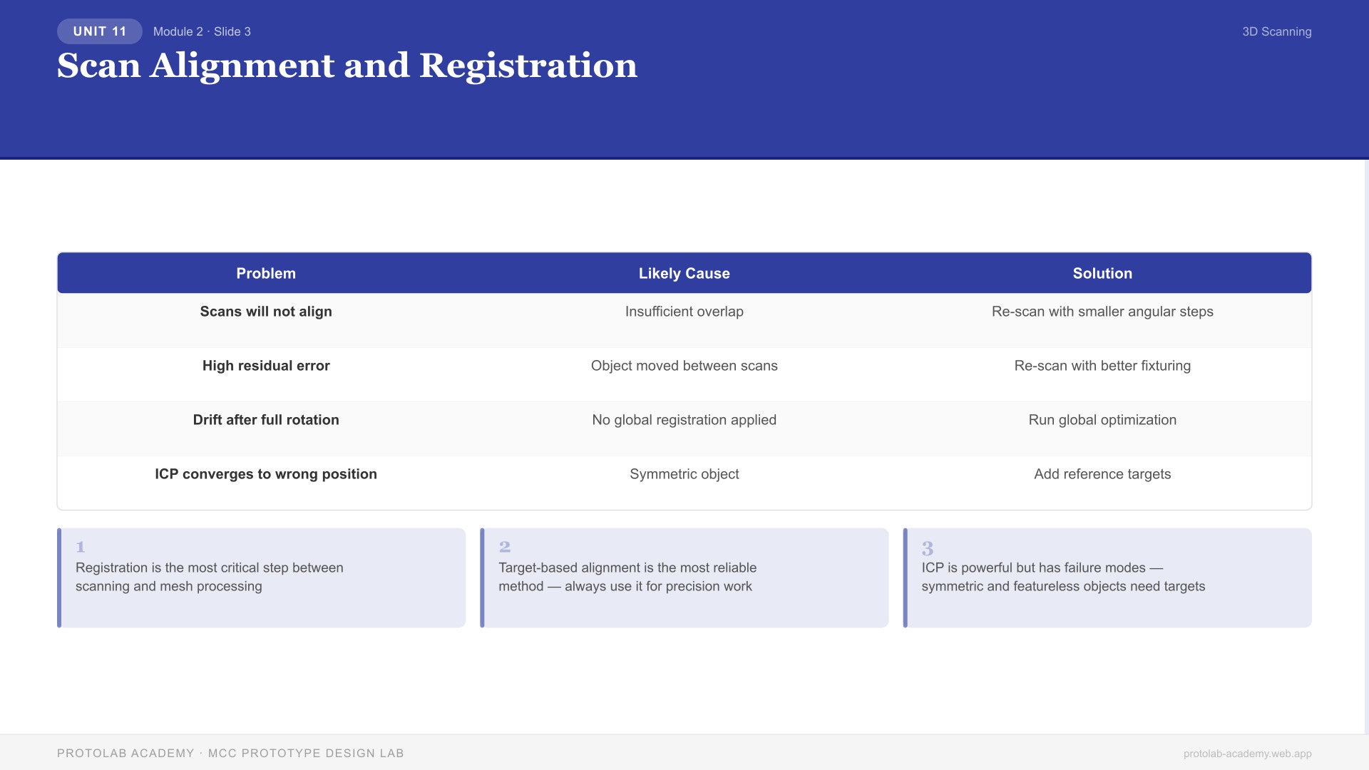 Scan Alignment and Registration