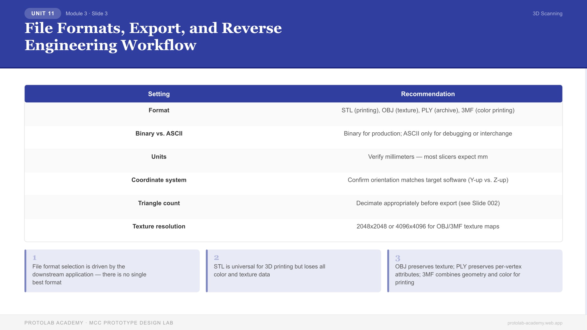 File Formats, Export, and Reverse Engineering Workflow