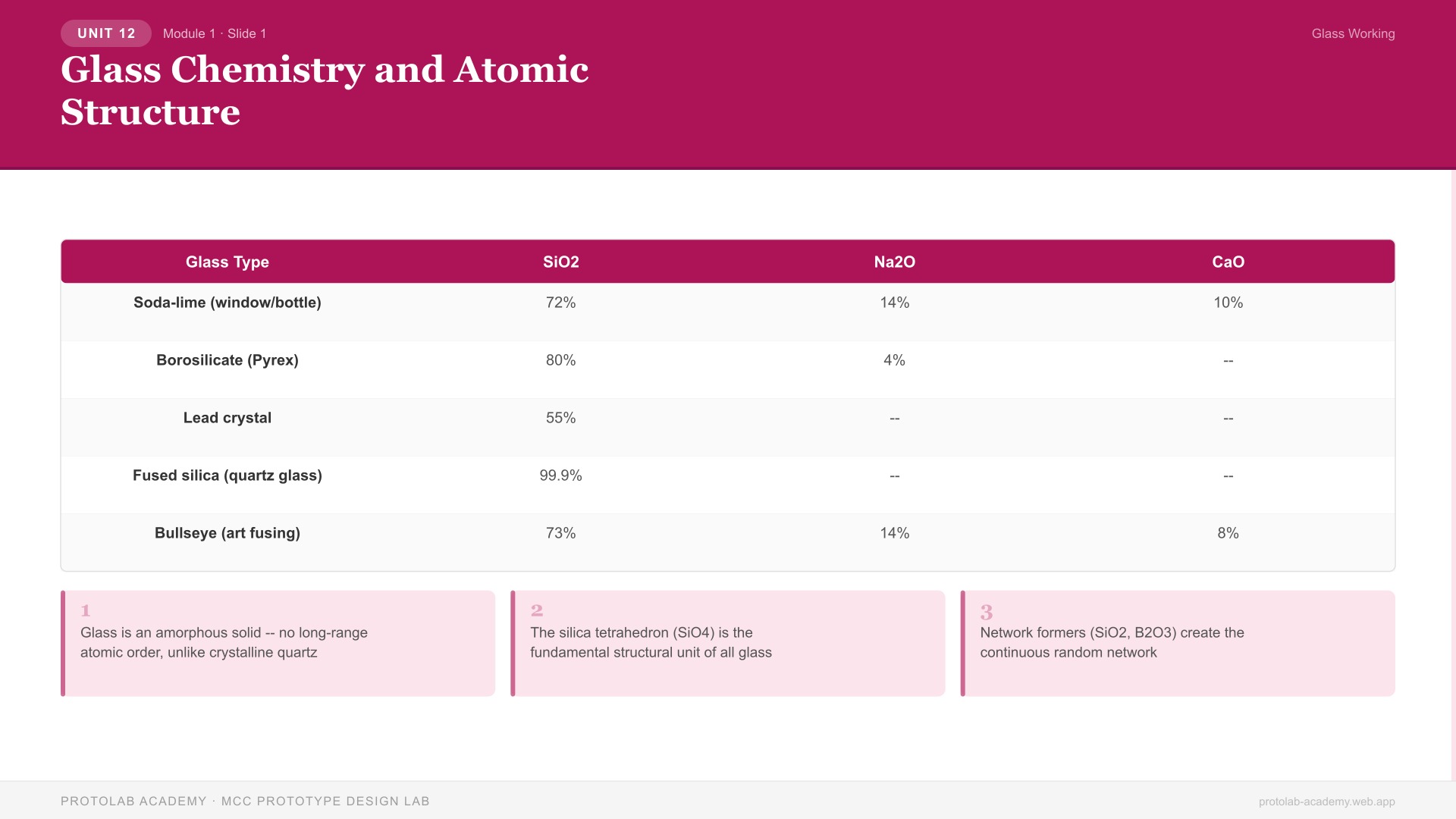 Glass Chemistry and Atomic Structure