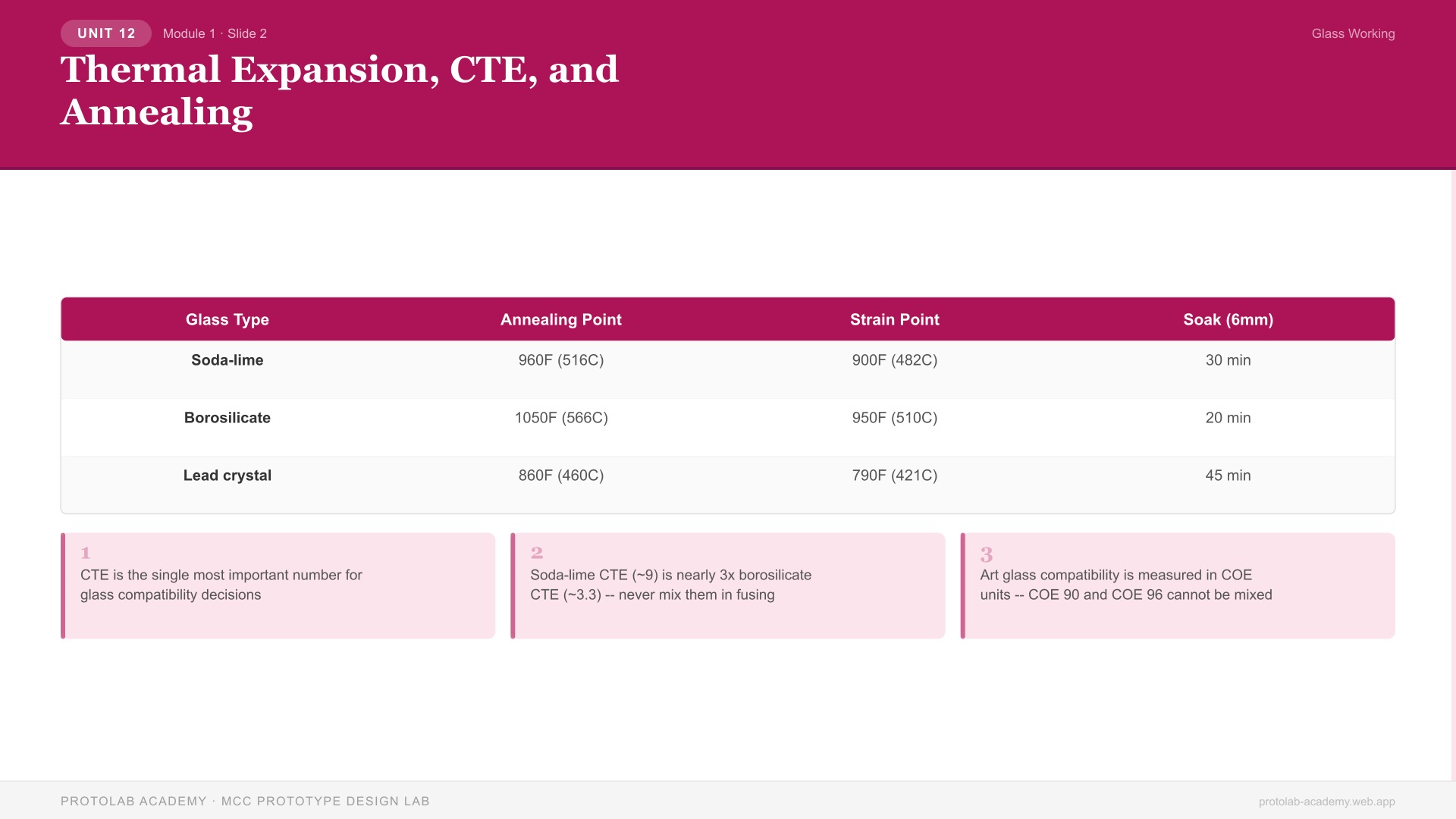 Thermal Expansion, CTE, and Annealing