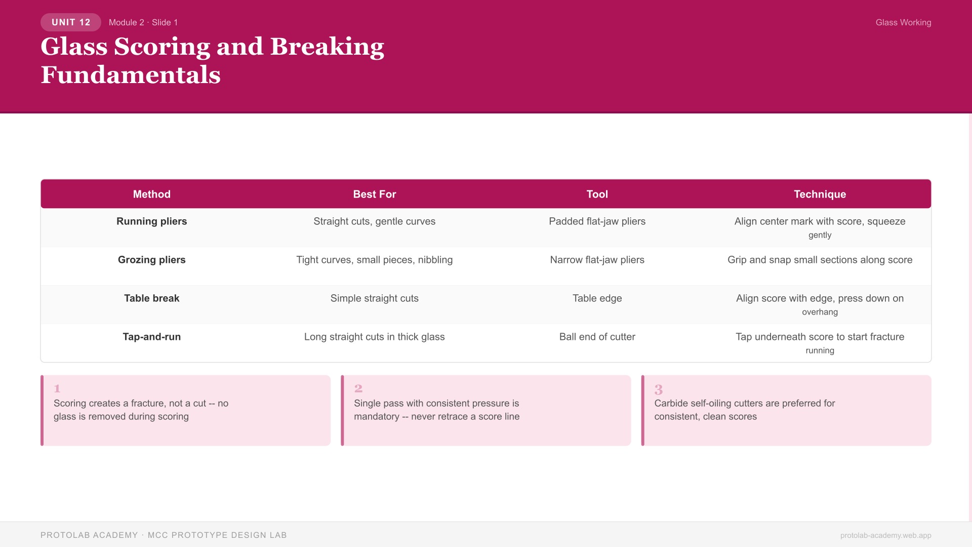Glass Scoring and Breaking Fundamentals