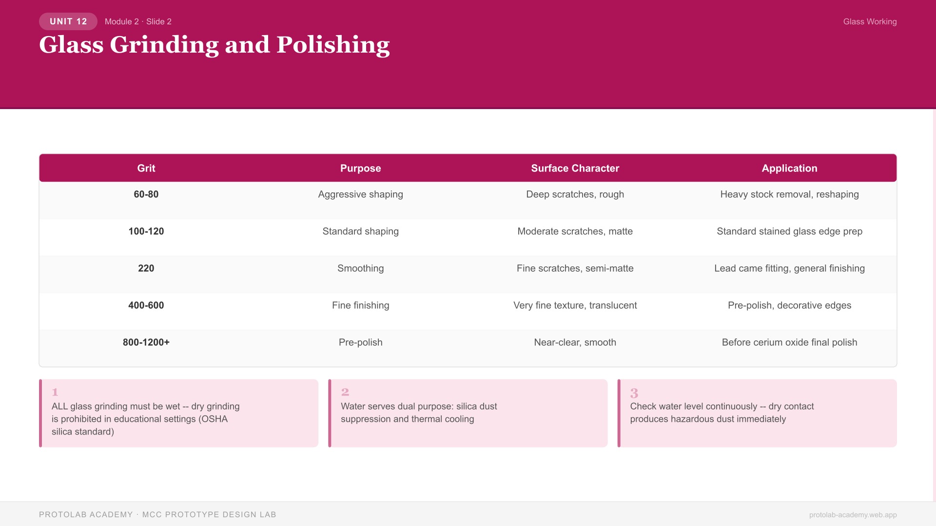 Glass Grinding and Polishing