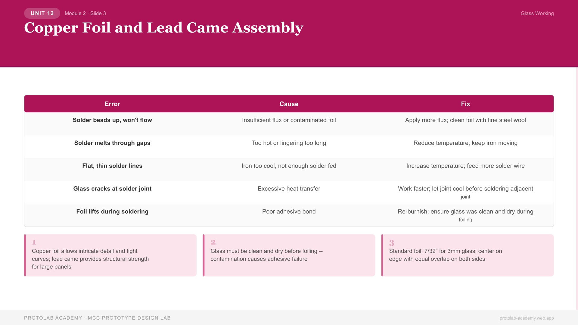 Copper Foil and Lead Came Assembly