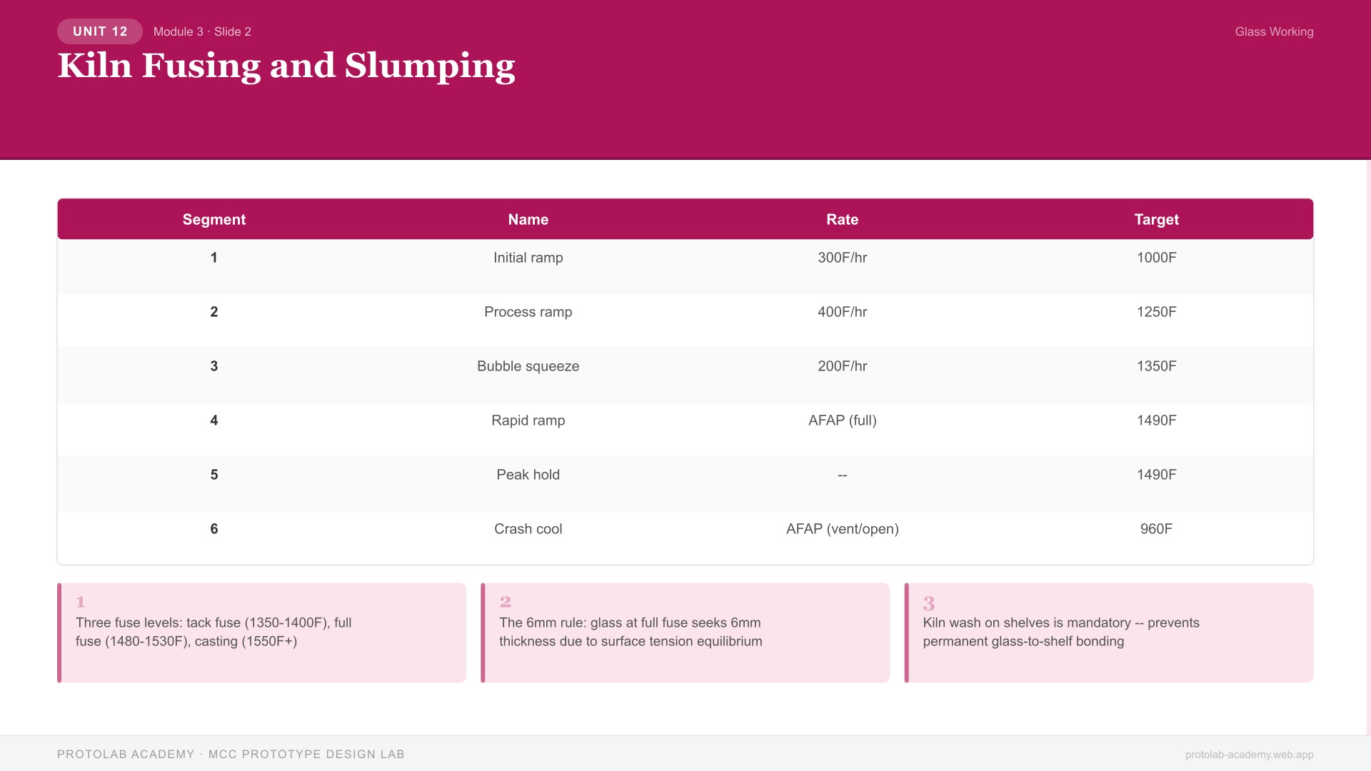 Kiln Fusing and Slumping