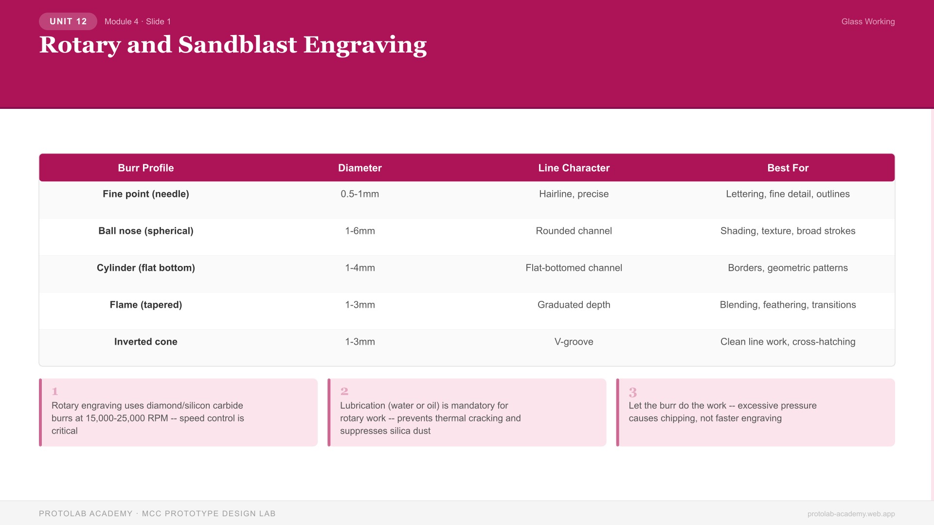 Rotary and Sandblast Engraving